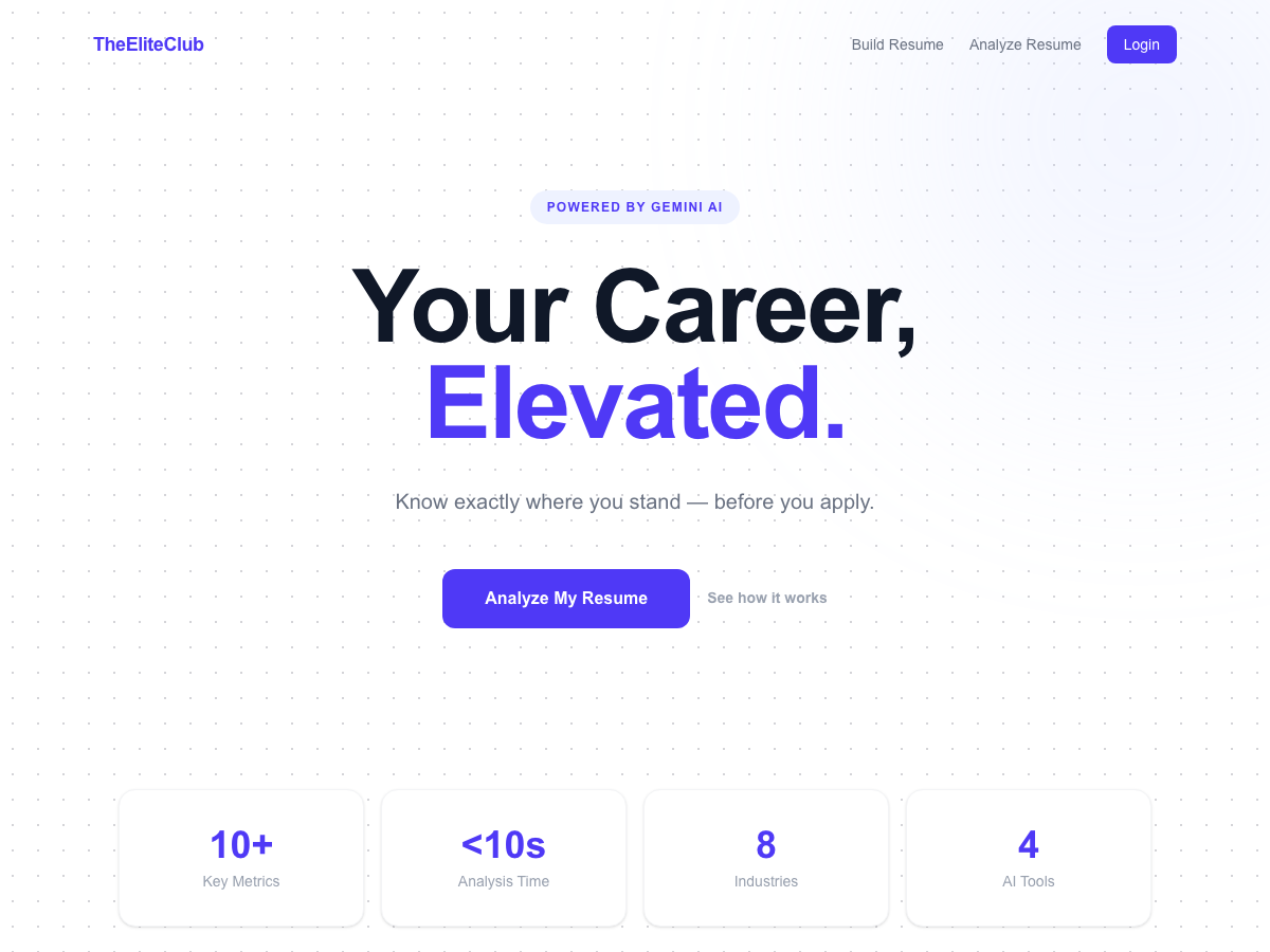 Live homepage of TheEliteClub: 'Your Career, Elevated' headline with resume analysis call-to-action